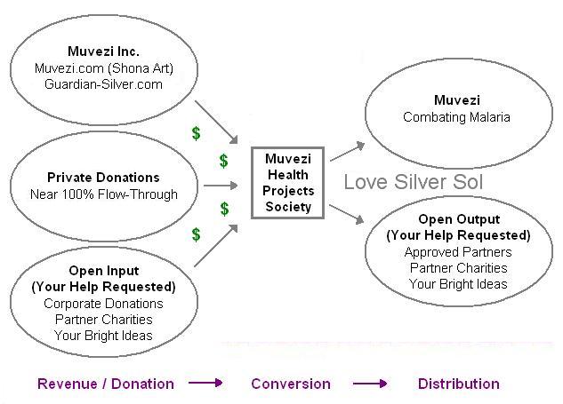 How Muvezi Works How Muvezi Works